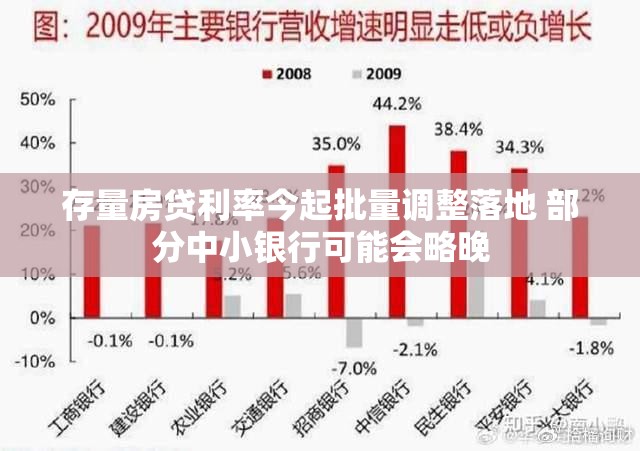 存量房贷利率今起批量调整落地 部分中小银行可能会略晚