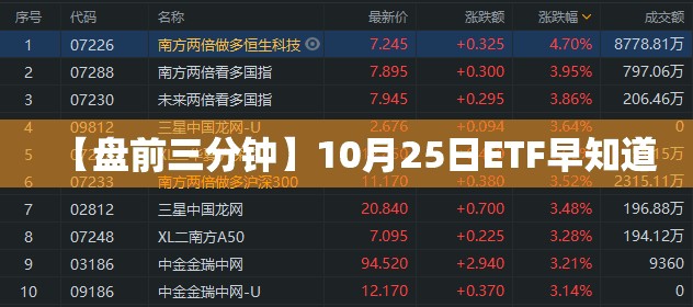 【盘前三分钟】10月25日ETF早知道