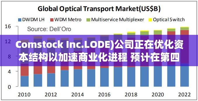 Comstock Inc.LODE)公司正在优化资本结构以加速商业化进程 预计在第四季度宣布更多国际和国内交易