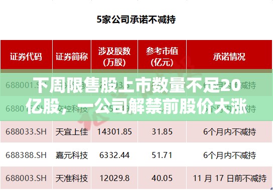 下周限售股上市数量不足20亿股，一公司解禁前股价大涨