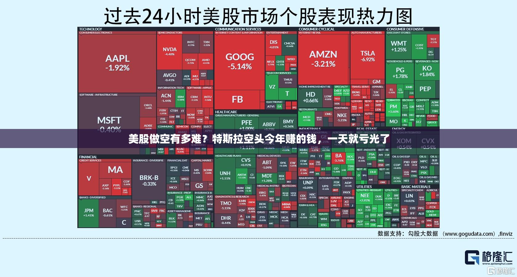 美股做空有多难？特斯拉空头今年赚的钱，一天就亏光了