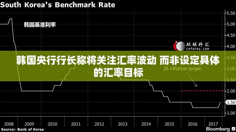 韩国央行行长称将关注汇率波动 而非设定具体的汇率目标
