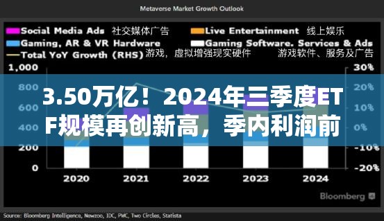 3.50万亿！2024年三季度ETF规模再创新高，季内利润前十大基金普遍超百亿