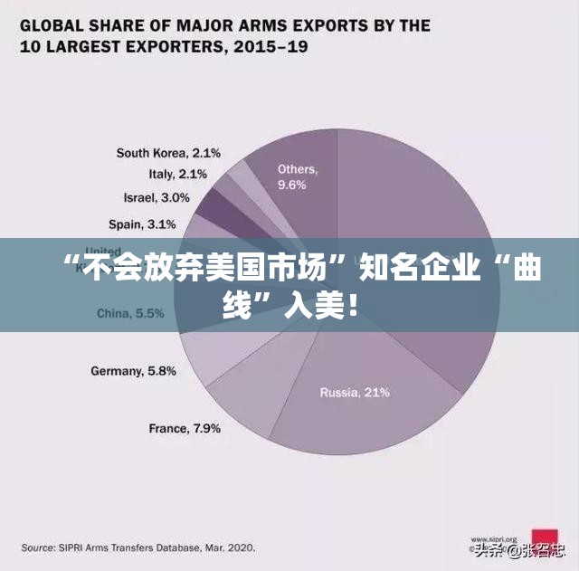 “不会放弃美国市场”知名企业“曲线”入美！
