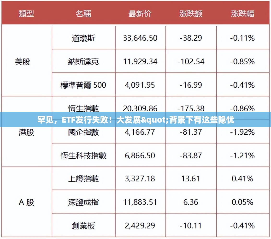 罕见，ETF发行失败！大发展"背景下有这些隐忧