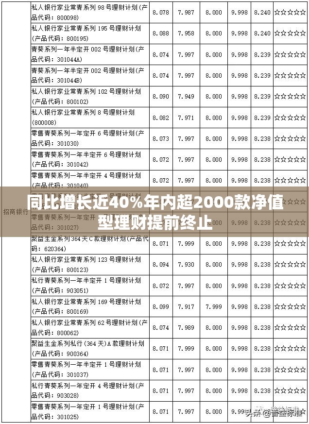 同比增长近40%年内超2000款净值型理财提前终止