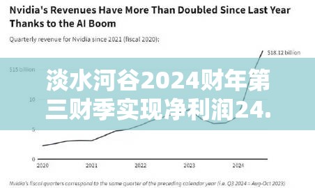 淡水河谷2024财年第三财季实现净利润24.14亿美元，同比减少15.00%