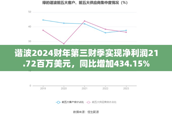 郏茂彦 第3页