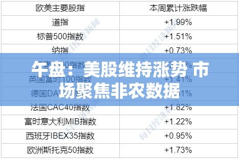 午盘：美股维持涨势 市场聚焦非农数据