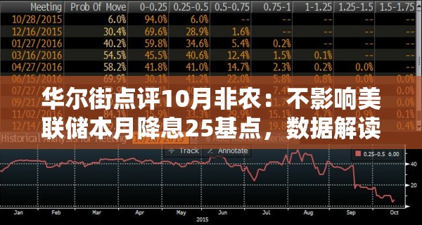 华尔街点评10月非农：不影响美联储本月降息25基点，数据解读“见仁见智”