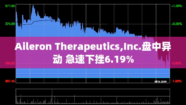 Aileron Therapeutics,Inc.盘中异动 急速下挫6.19%