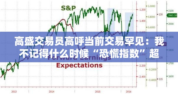 高盛交易员高呼当前交易罕见：我不记得什么时候“恐慌指数”超过20了，客户还一致看涨