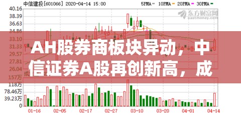 AH股券商板块异动，中信证券A股再创新高，成交额超百亿元