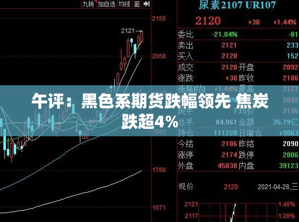 午评：黑色系期货跌幅领先 焦炭跌超4%