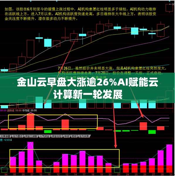 金山云早盘大涨逾26%AI赋能云计算新一轮发展