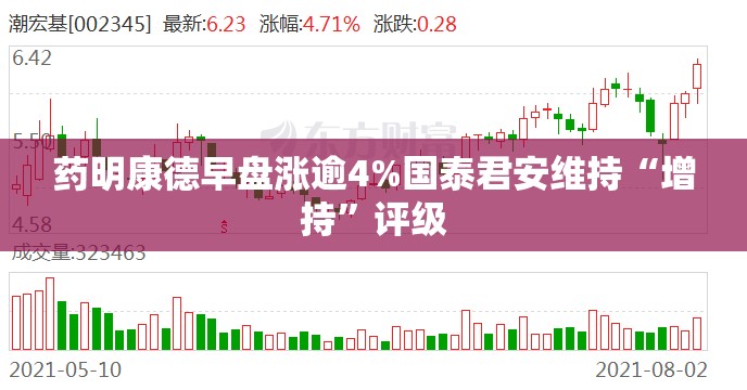 药明康德早盘涨逾4%国泰君安维持“增持”评级