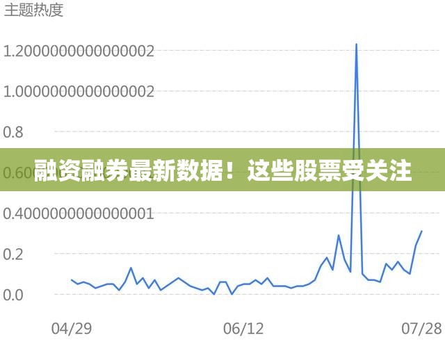 融资融券最新数据！这些股票受关注