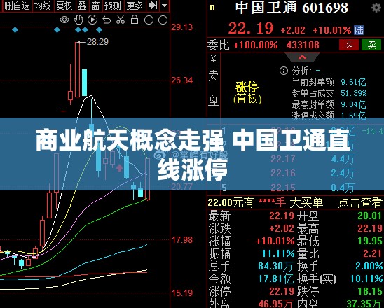 商业航天概念走强 中国卫通直线涨停