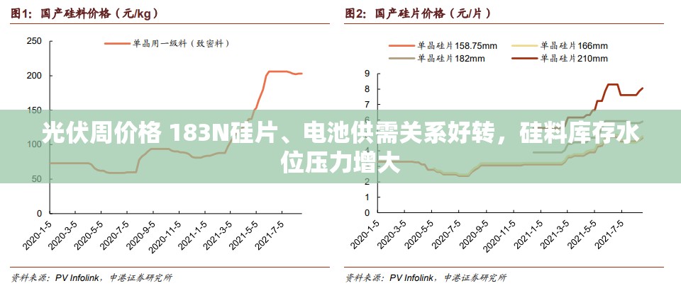 盖经纶 第3页