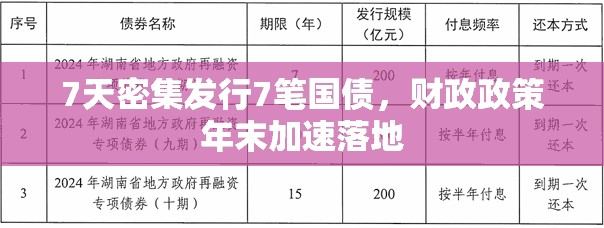7天密集发行7笔国债，财政政策年末加速落地
