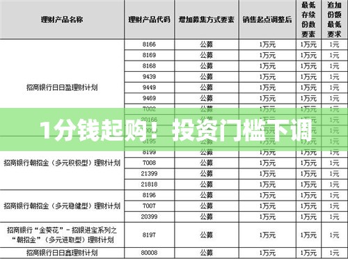 1分钱起购！投资门槛下调