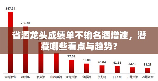 省酒龙头成绩单不输名酒增速，潜藏哪些看点与趋势？