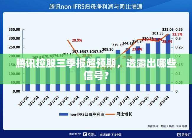 腾讯控股三季报超预期，透露出哪些信号？