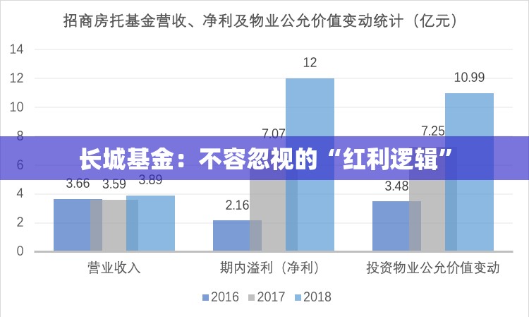 长城基金：不容忽视的“红利逻辑”