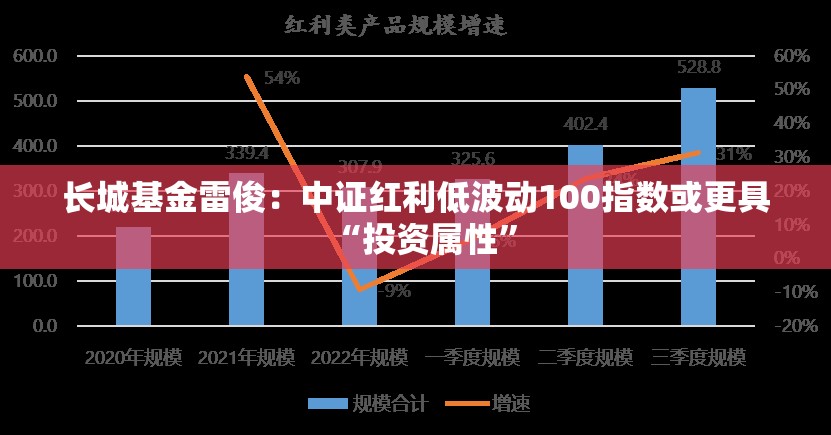 长城基金雷俊：中证红利低波动100指数或更具“投资属性”