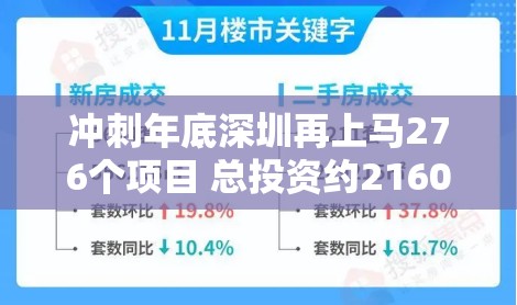 冲刺年底深圳再上马276个项目 总投资约2160.2亿元