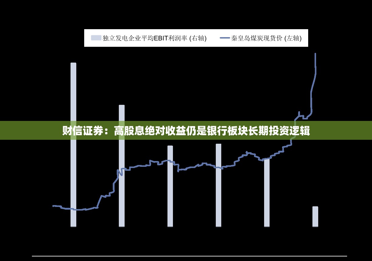财信证券：高股息绝对收益仍是银行板块长期投资逻辑
