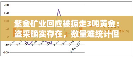 紫金矿业回应被掠走3吨黄金：盗采确实存在，数量难统计但对业绩影响较小