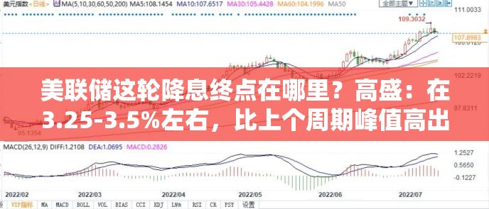 美联储这轮降息终点在哪里？高盛：在3.25-3.5%左右，比上个周期峰值高出100个基点