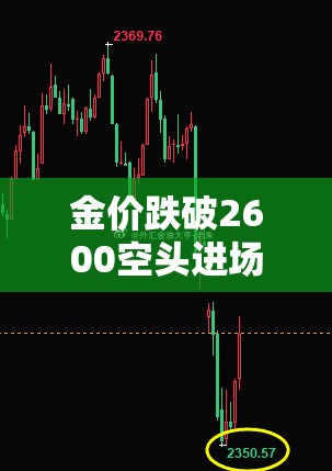 金价跌破2600空头进场！若守不住2538支撑，恐进一步跌向2500