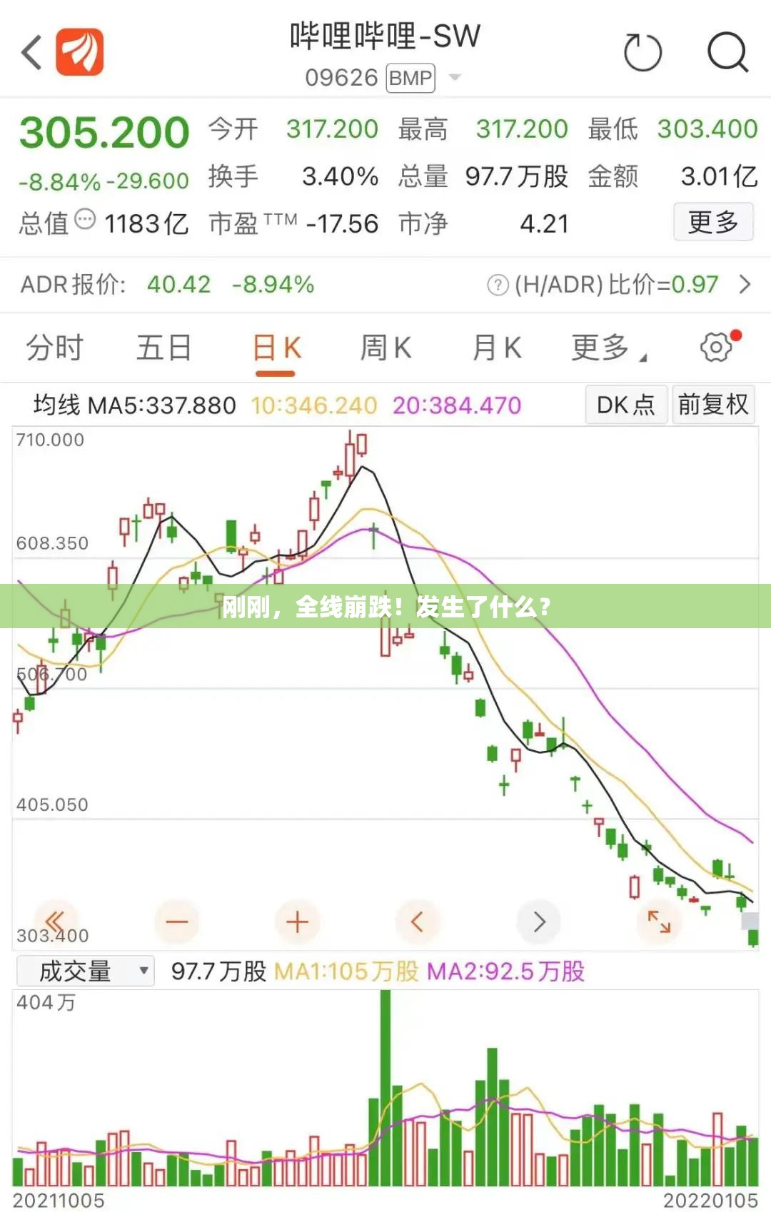 刚刚，全线崩跌！发生了什么？