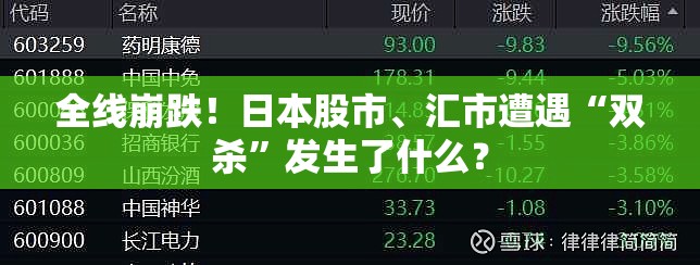 全线崩跌！日本股市、汇市遭遇“双杀”发生了什么？