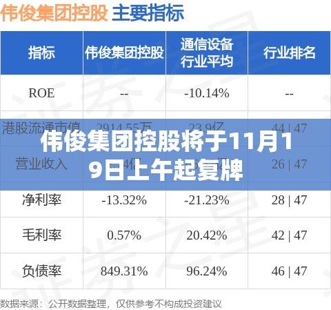 伟俊集团控股将于11月19日上午起复牌