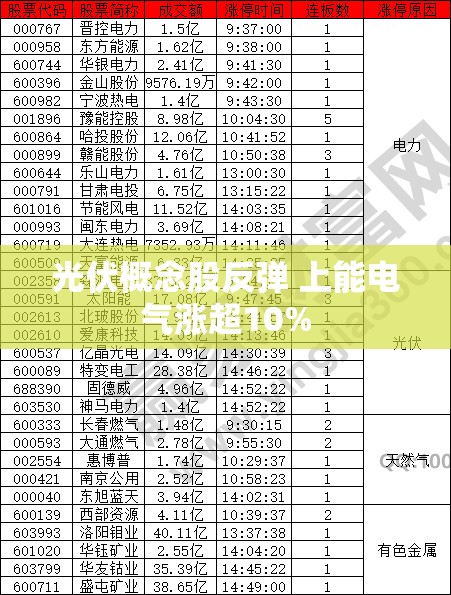 光伏概念股反弹 上能电气涨超10%