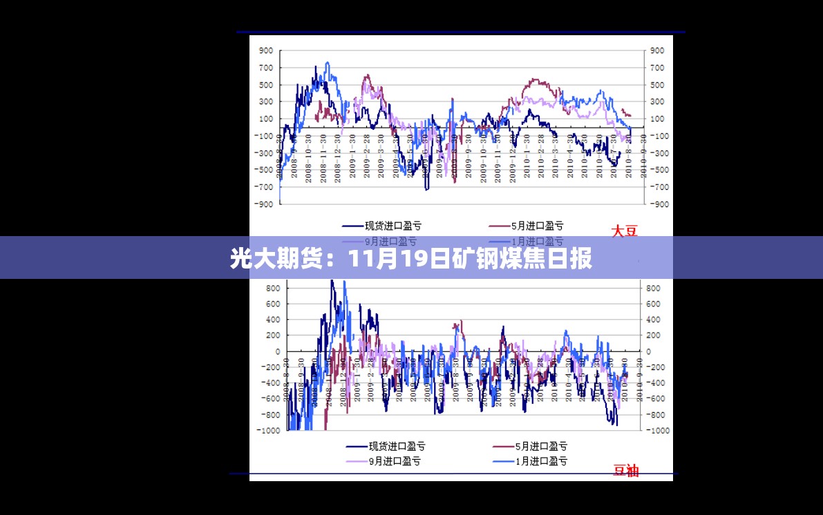 光大期货：11月19日矿钢煤焦日报