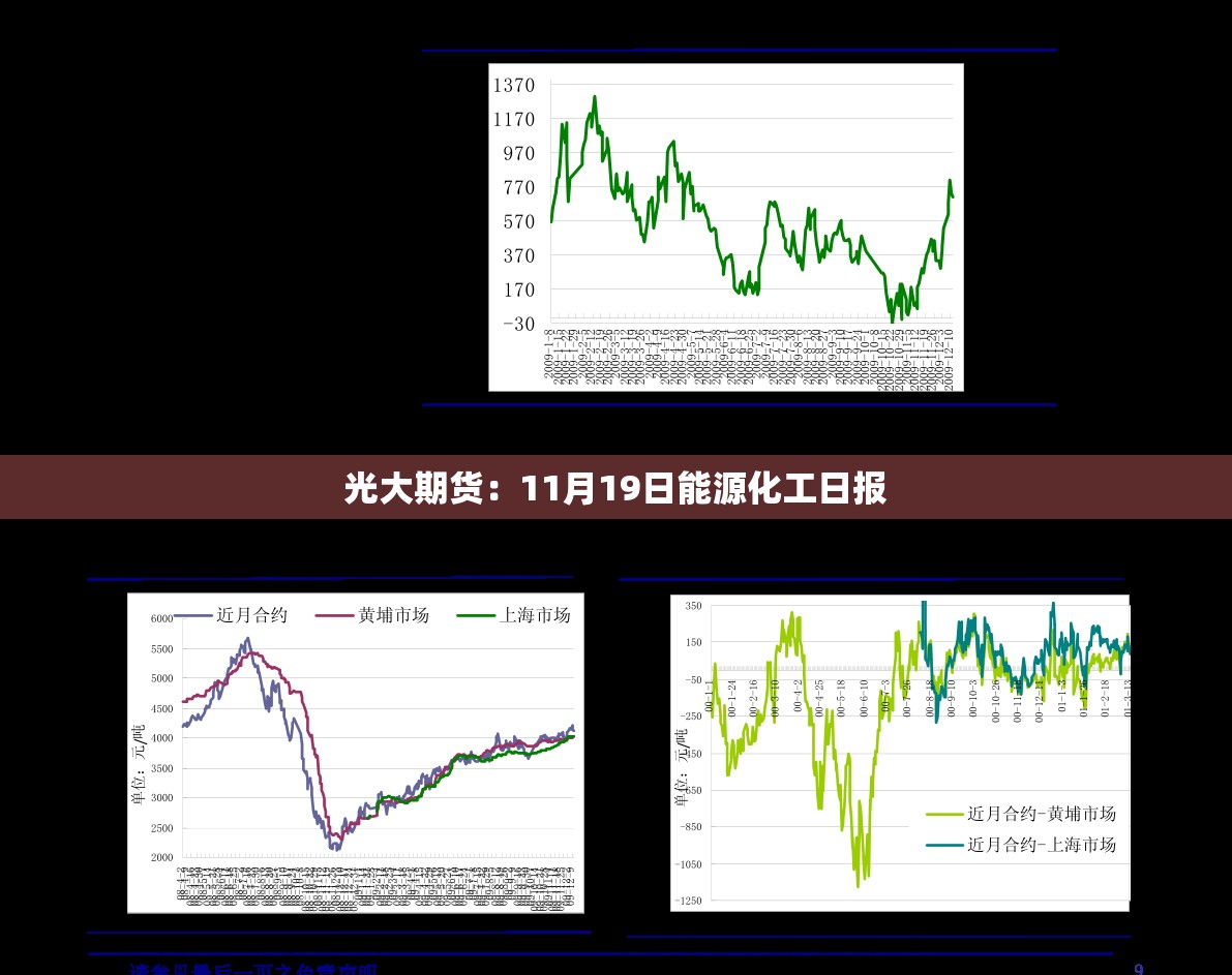 光大期货：11月19日能源化工日报