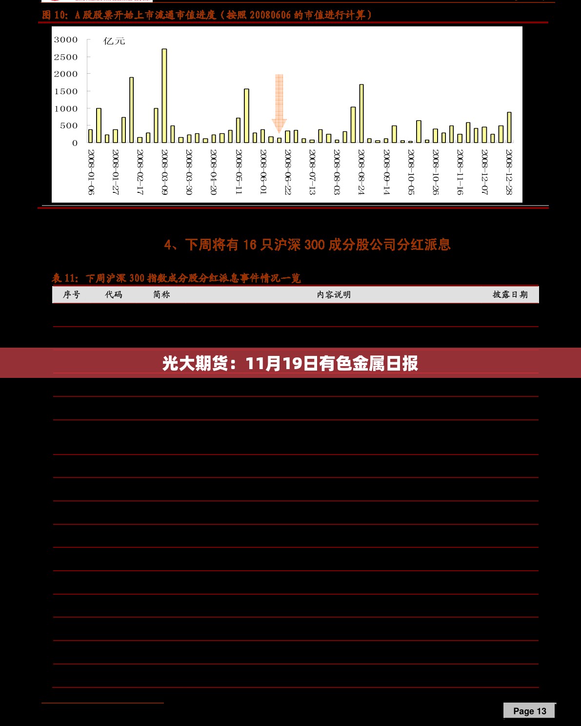 光大期货：11月19日有色金属日报