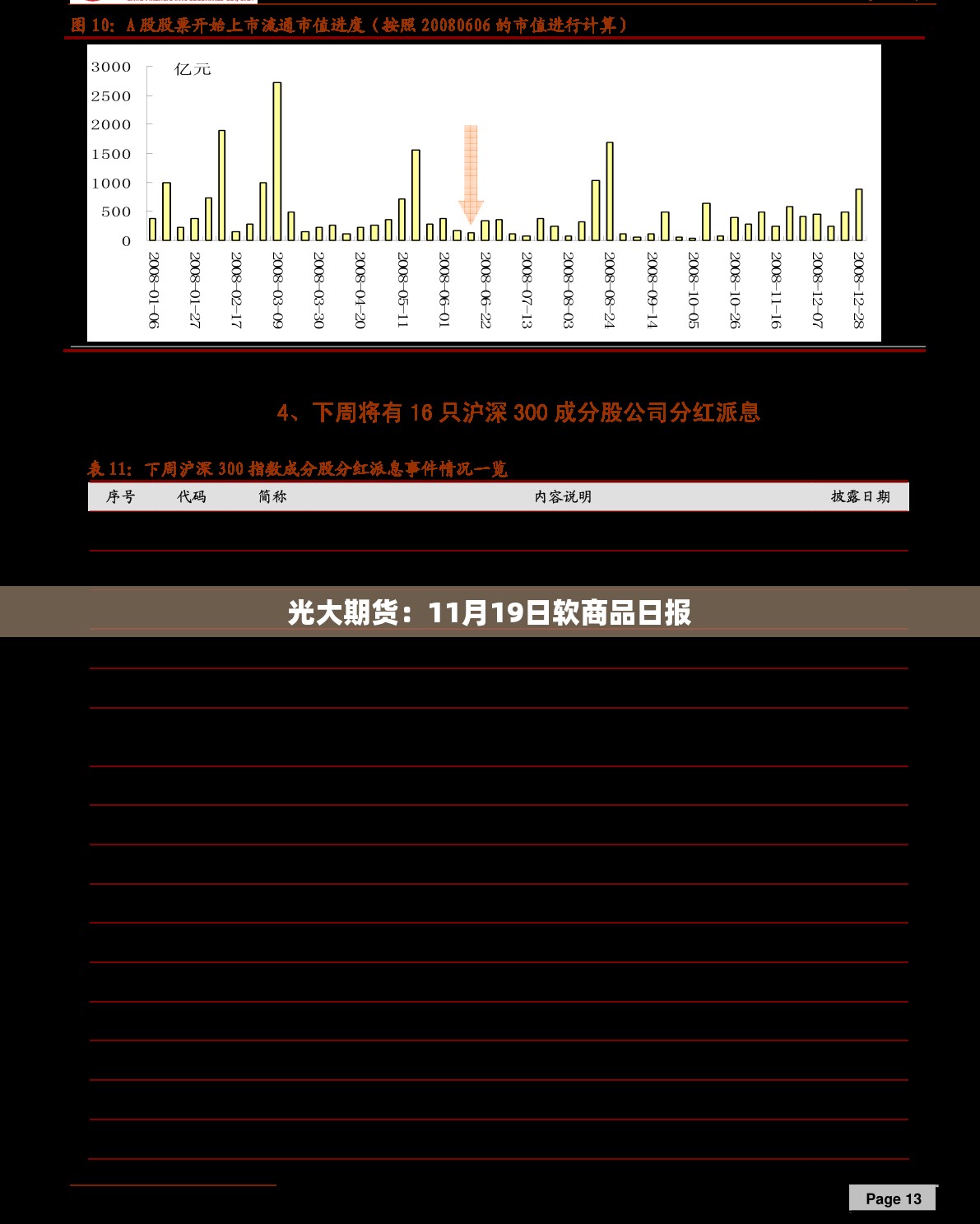 光大期货：11月19日软商品日报