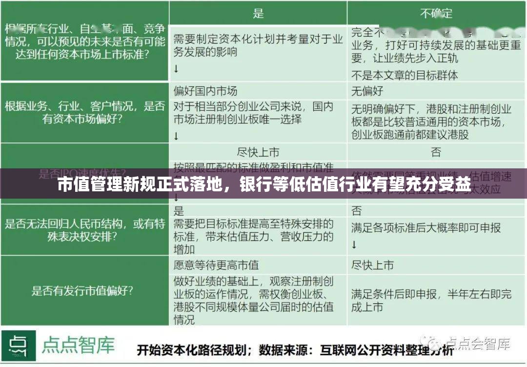市值管理新规正式落地，银行等低估值行业有望充分受益