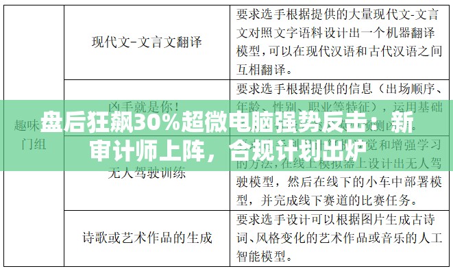 盘后狂飙30%超微电脑强势反击：新审计师上阵，合规计划出炉