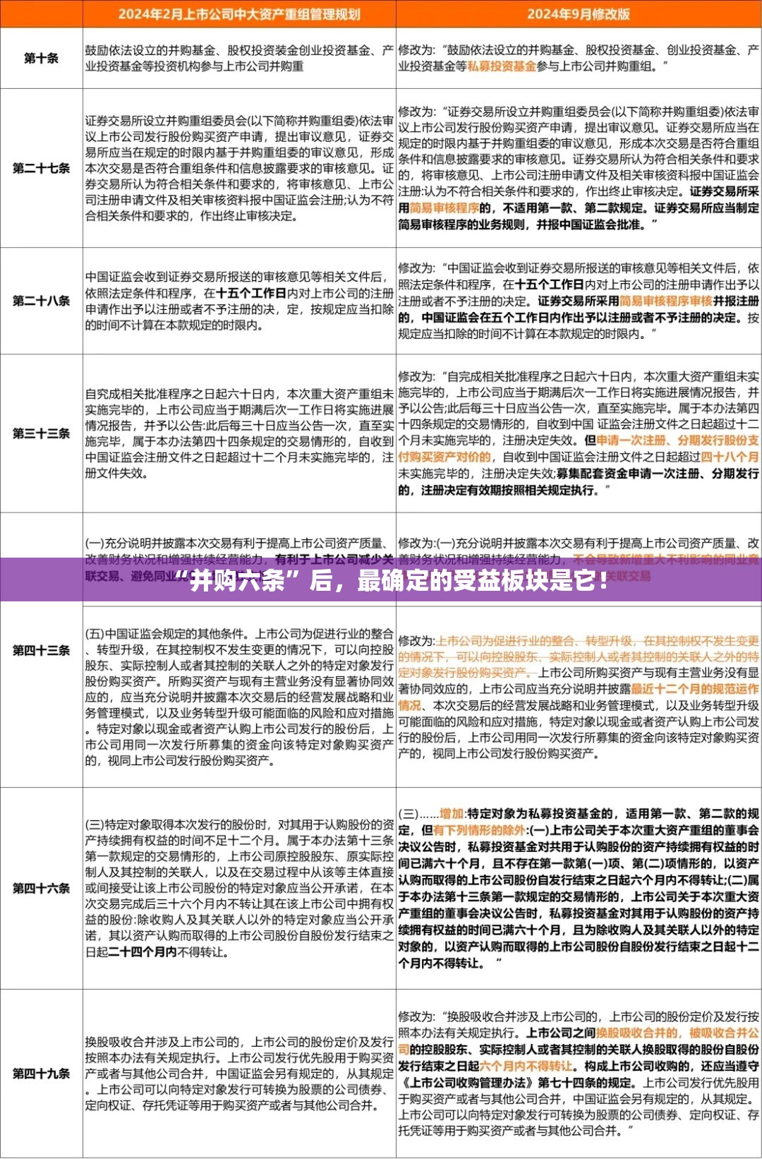 “并购六条”后，最确定的受益板块是它！