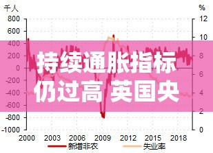 持续通胀指标仍过高 英国央行鹰派官员警告降息要谨慎