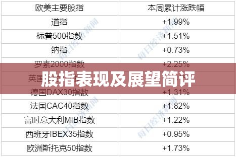 股指表现及展望简评