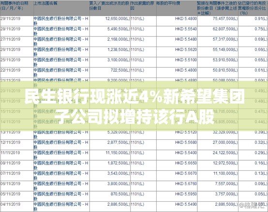 民生银行现涨近4%新希望集团子公司拟增持该行A股