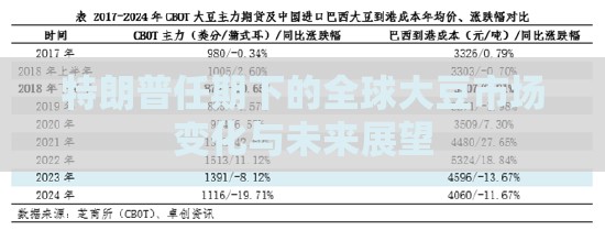特朗普任期下的全球大豆市场变化与未来展望