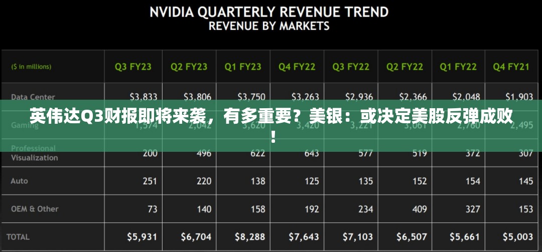 英伟达Q3财报即将来袭，有多重要？美银：或决定美股反弹成败！